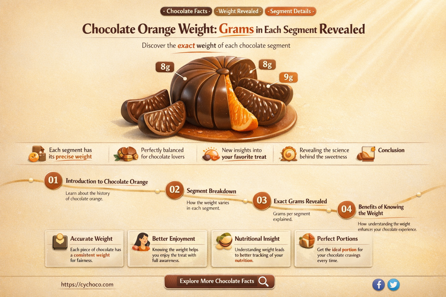 how many grams in a chocolate orange