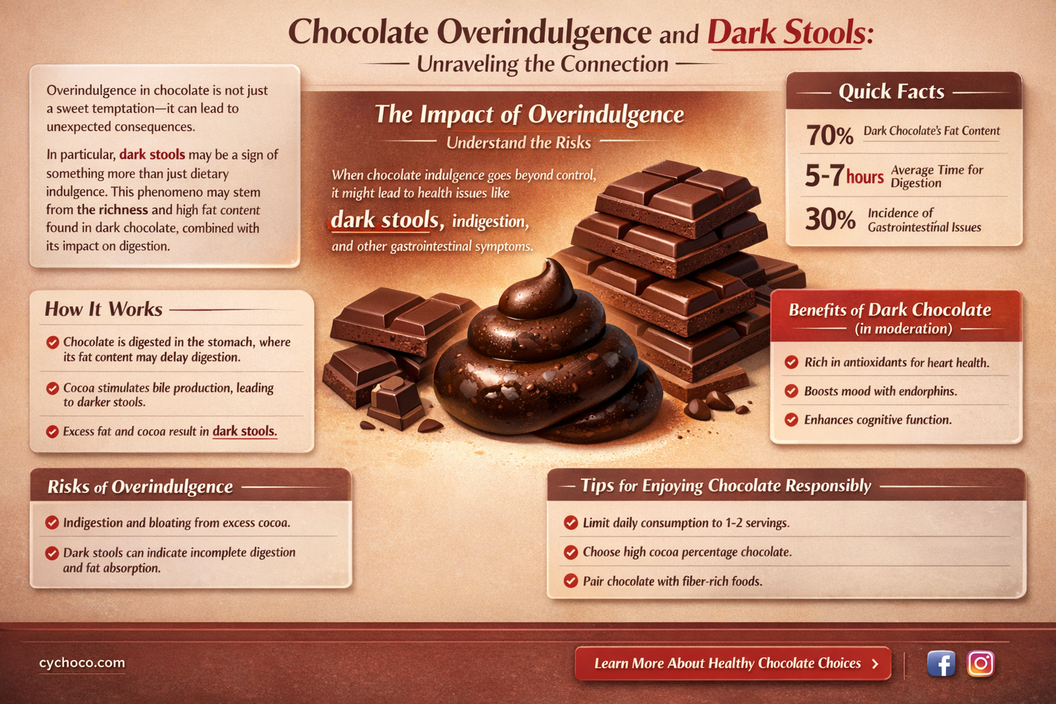 can eating too much chocolate cause dark stools