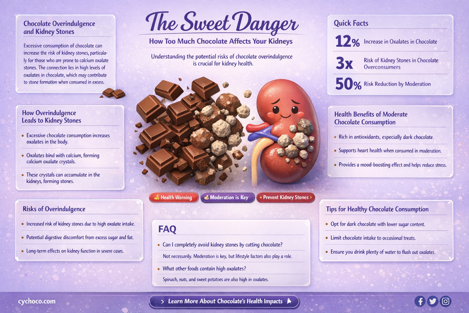 can eating too much chocolate cause kidney stones