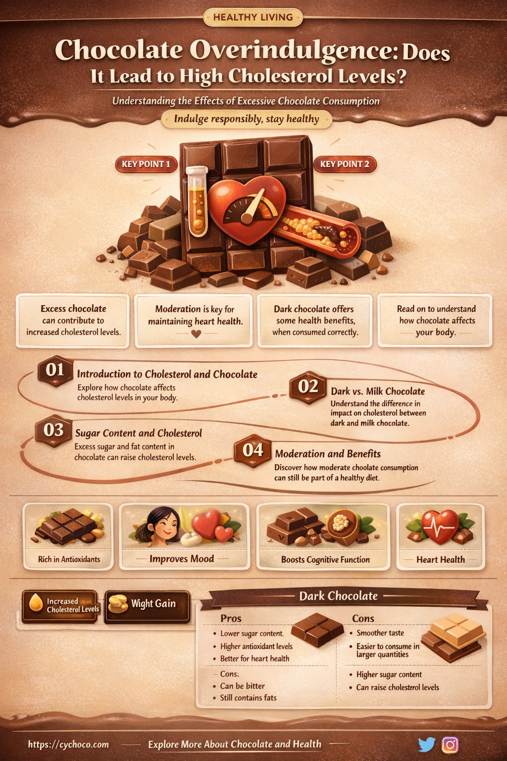 can eating too much chocolate cause high cholesterol