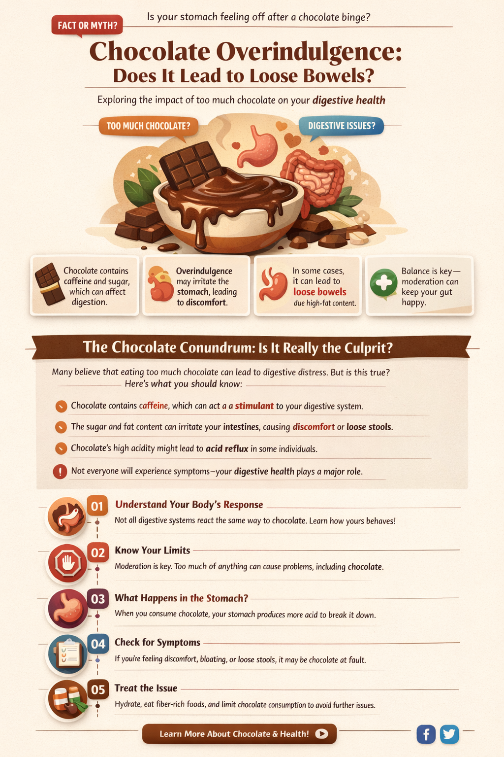 can eating too much chocolate cause loose bowels