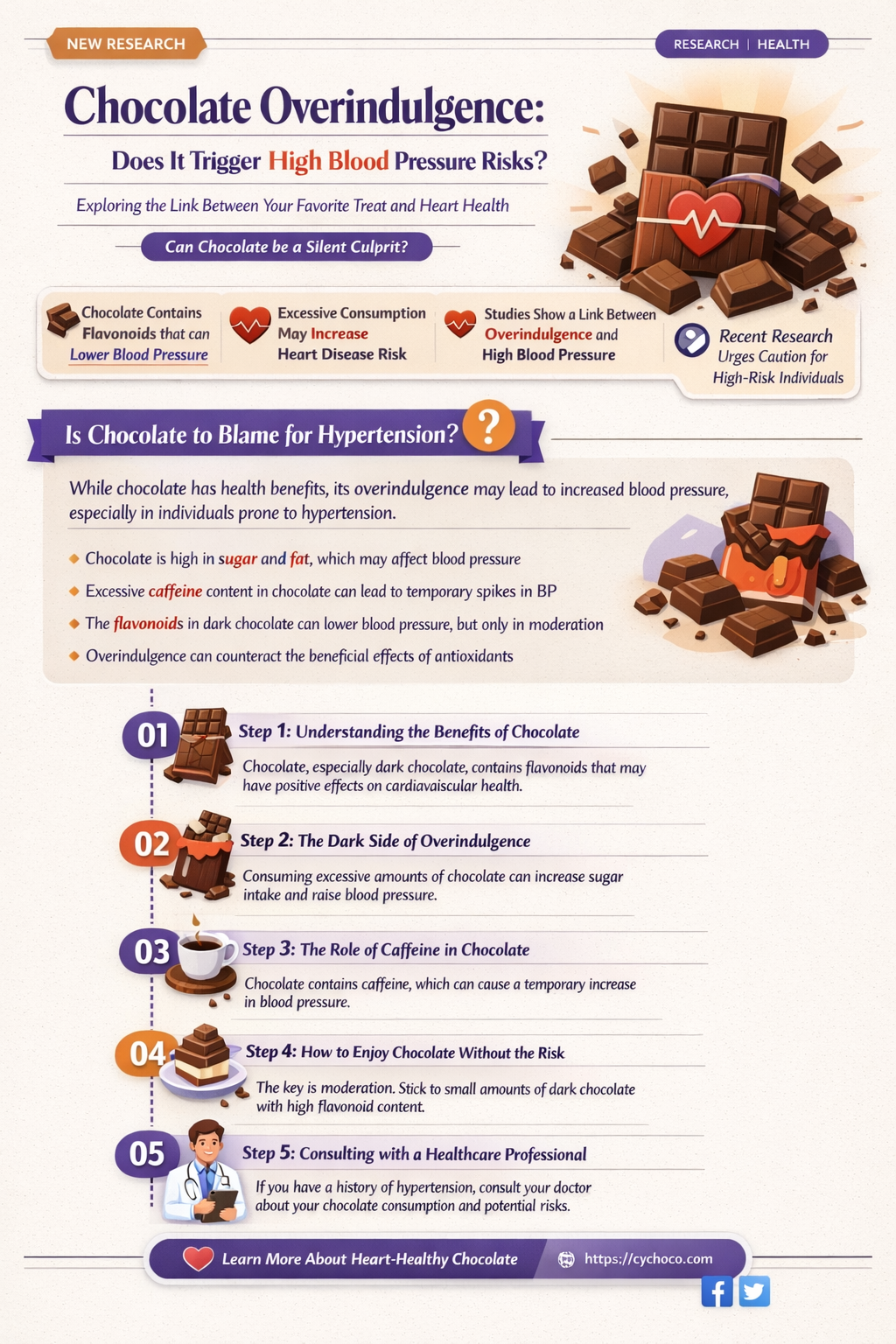 can eating too much chocolate cause high blood pressure