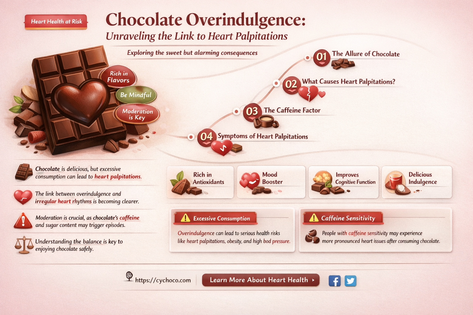 can eating too much chocolate cause heart palpitations