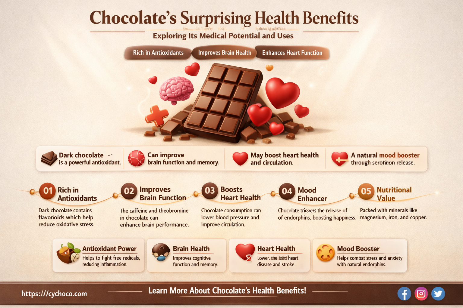 are there medical uses for chocolate
