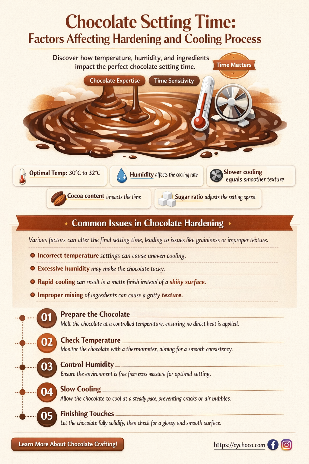 how long does it take chocolate to set