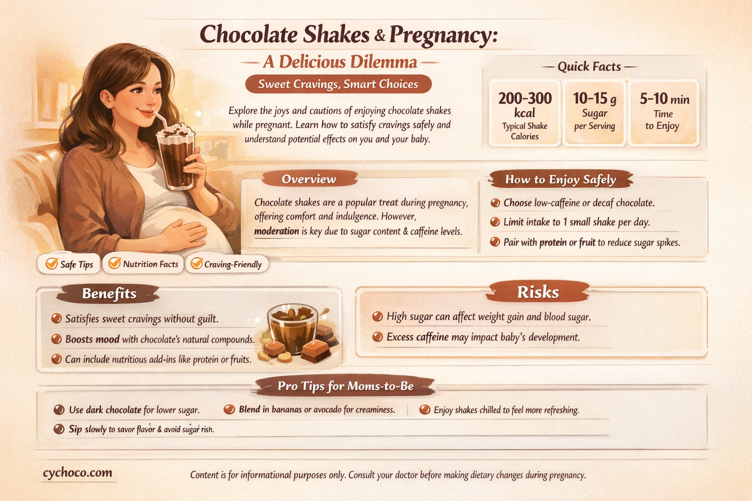 are chocolate shakes bad during pregnancy