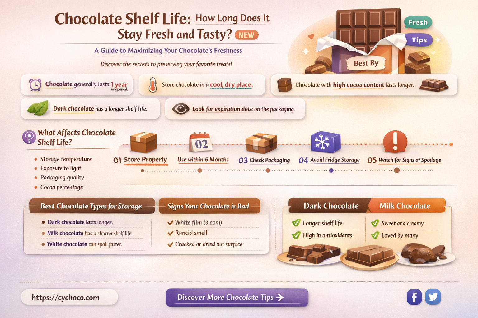 how long does it take for chocolate to expire