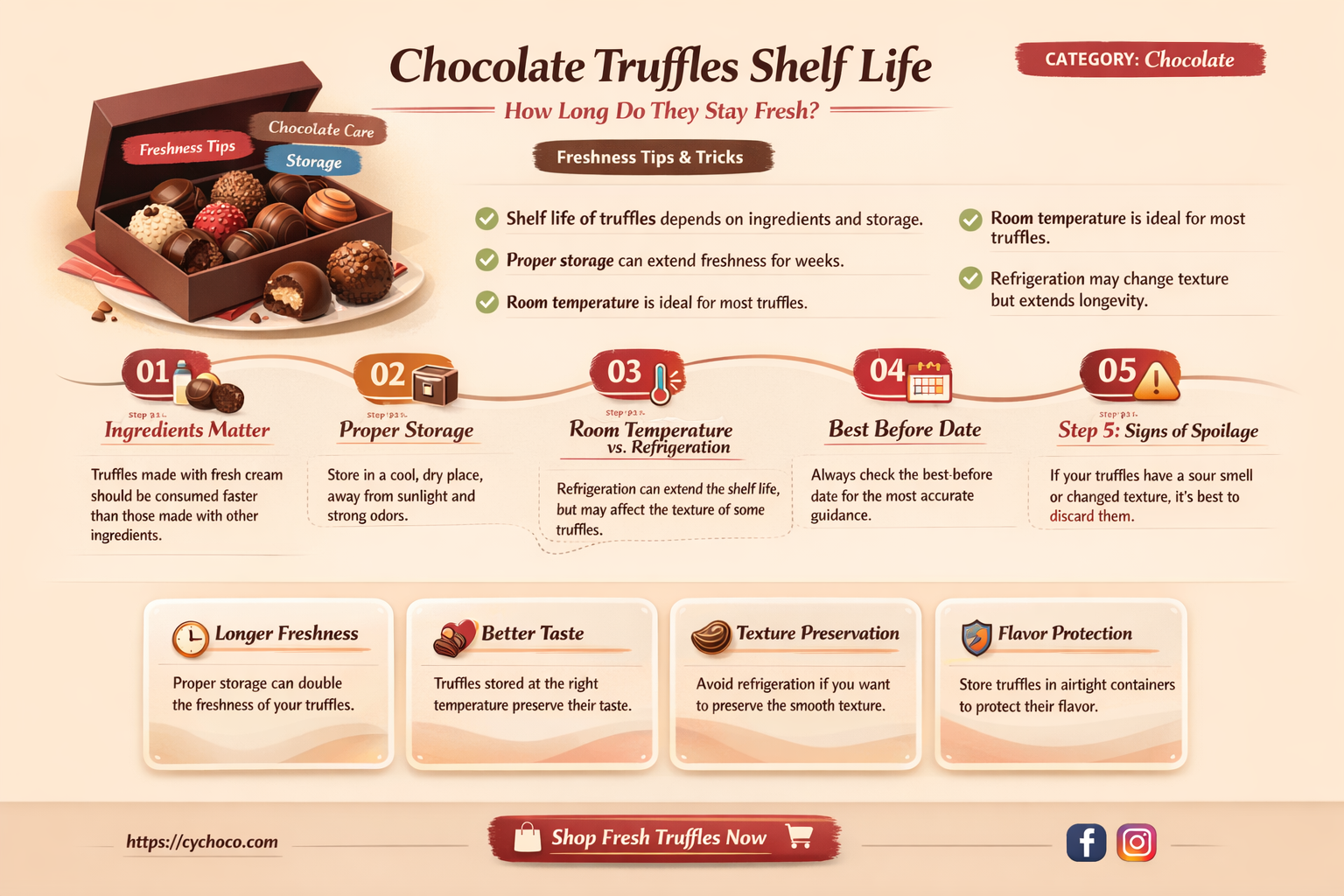 how long will chocolate truffles last