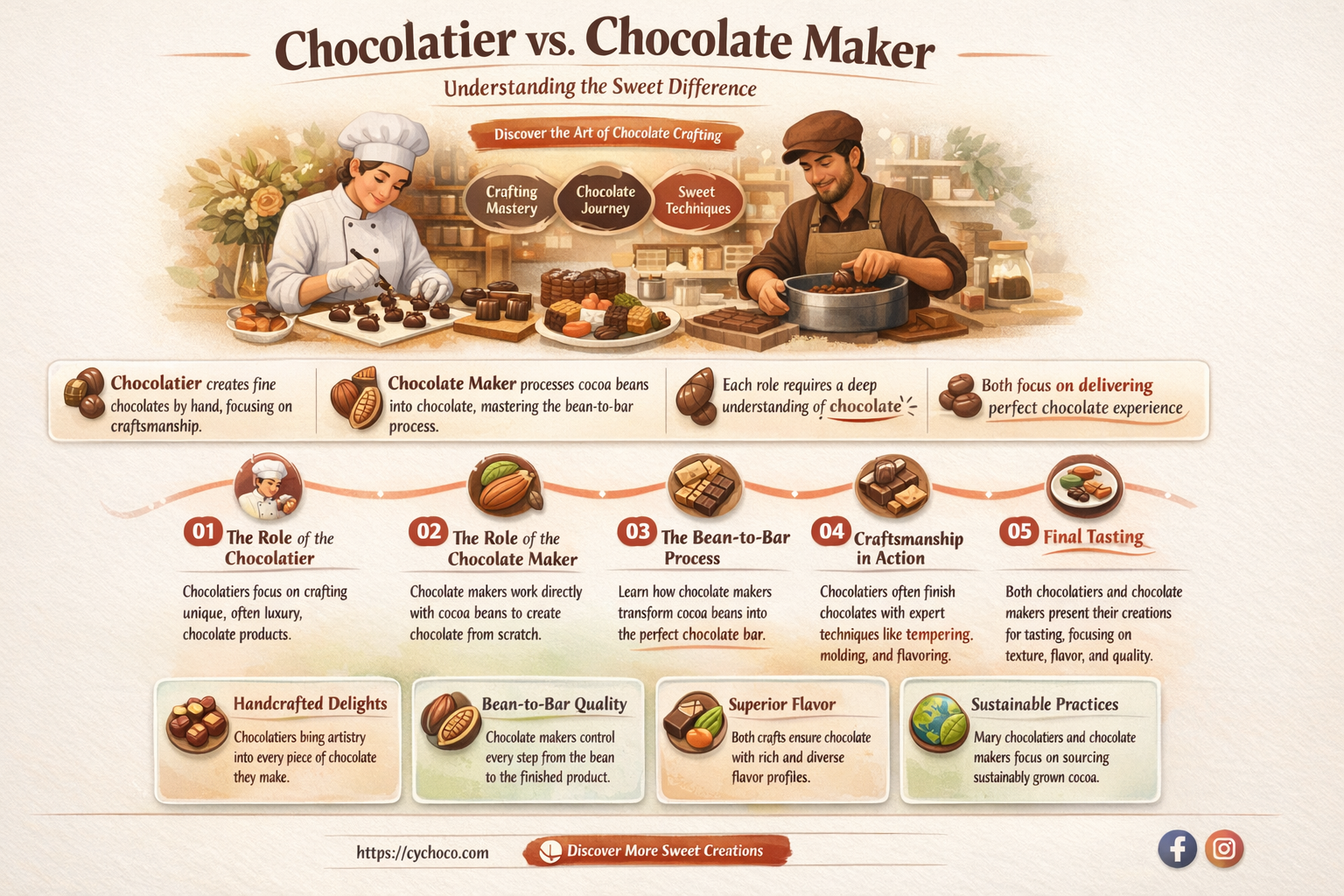 is a chocolatier a chocolate maker