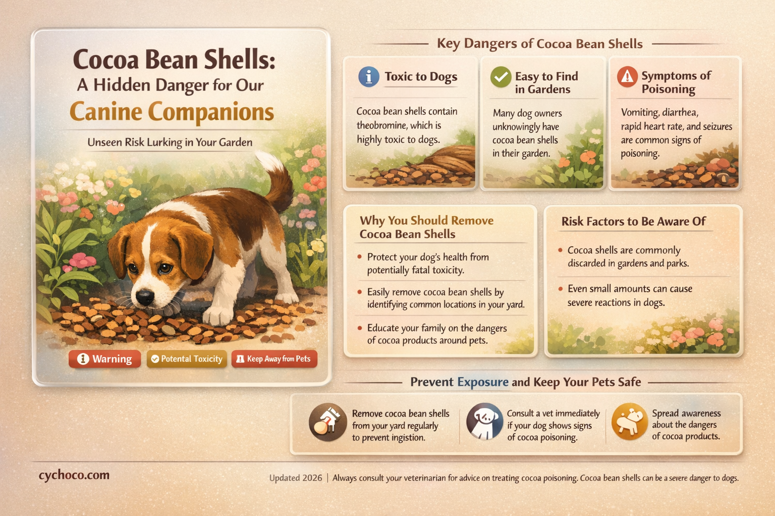 are cocoa bean shells bad for dogs