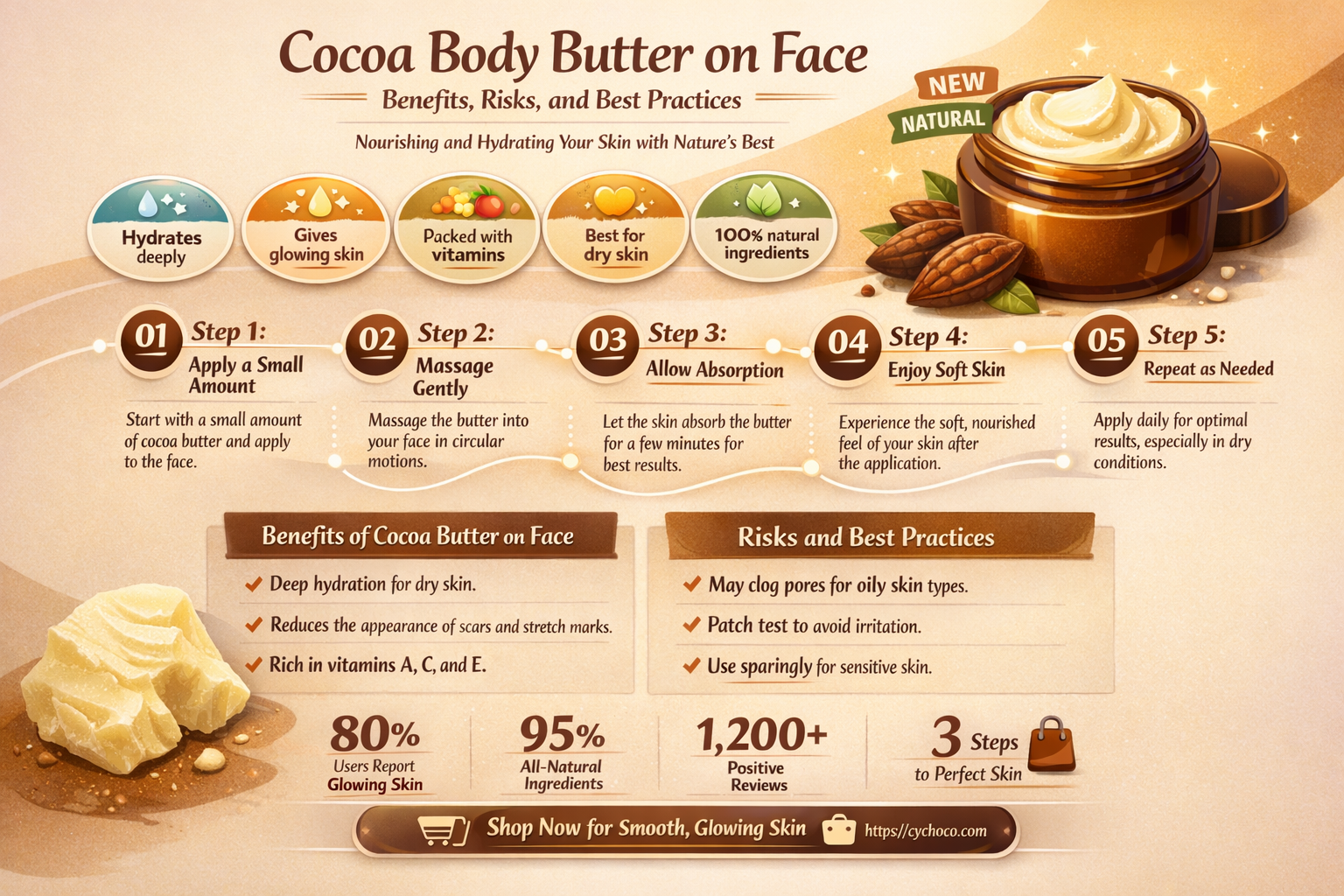 can i use cocoa body butter on my face