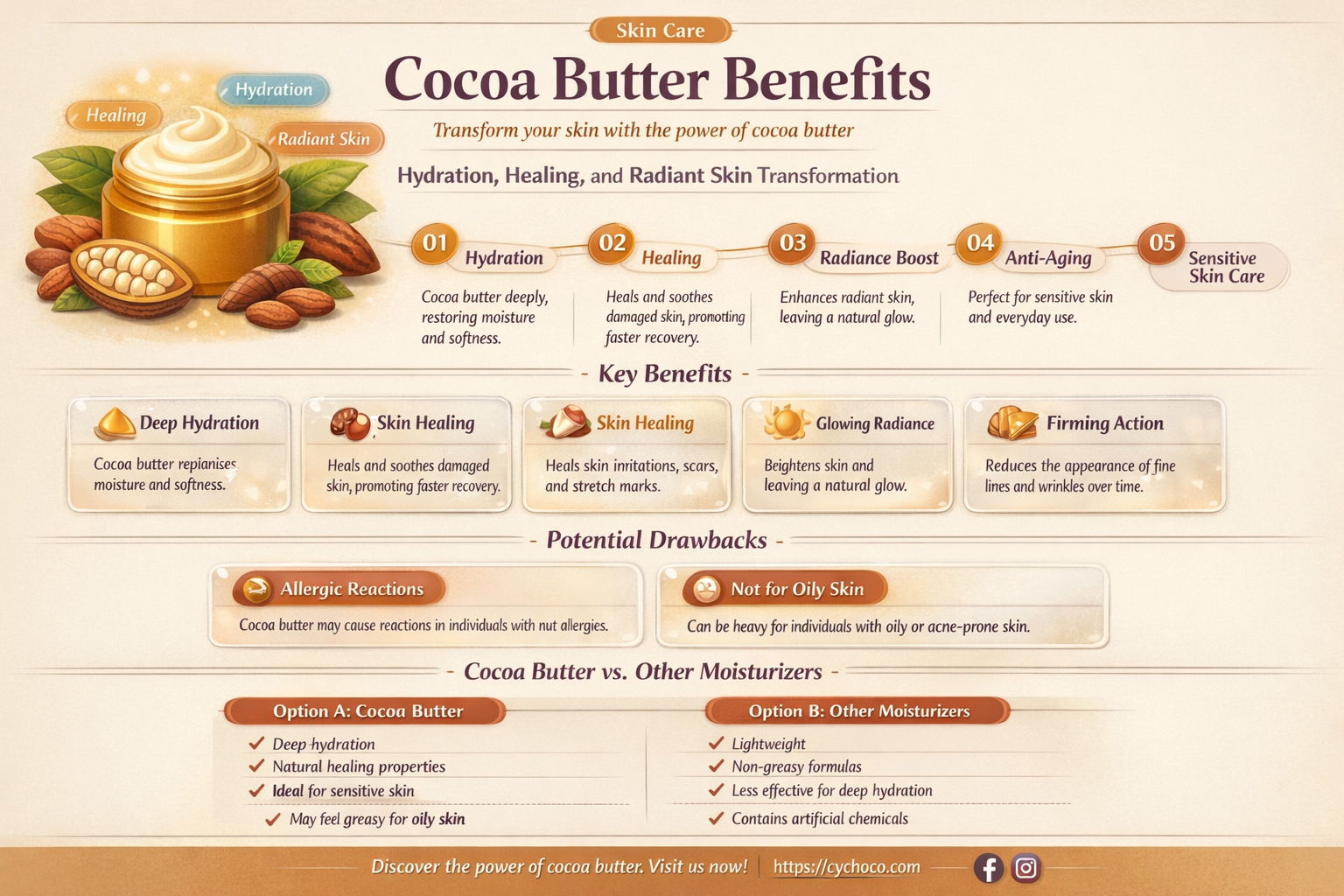 what does cocoa butter do for skin