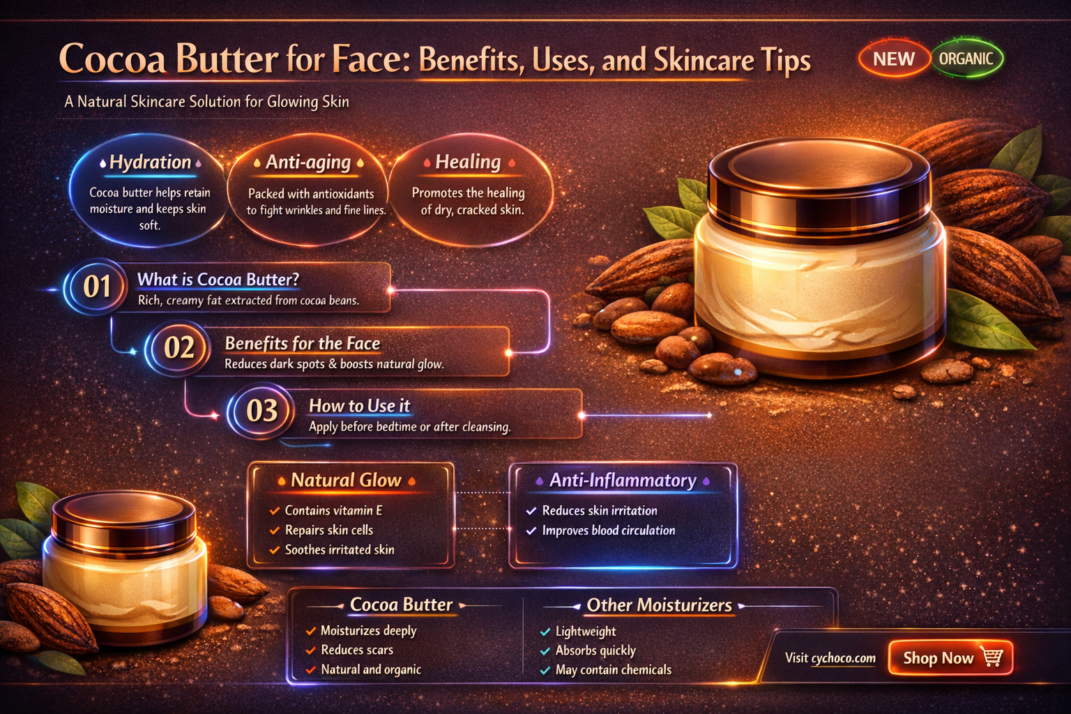 is cocoa butter good for face