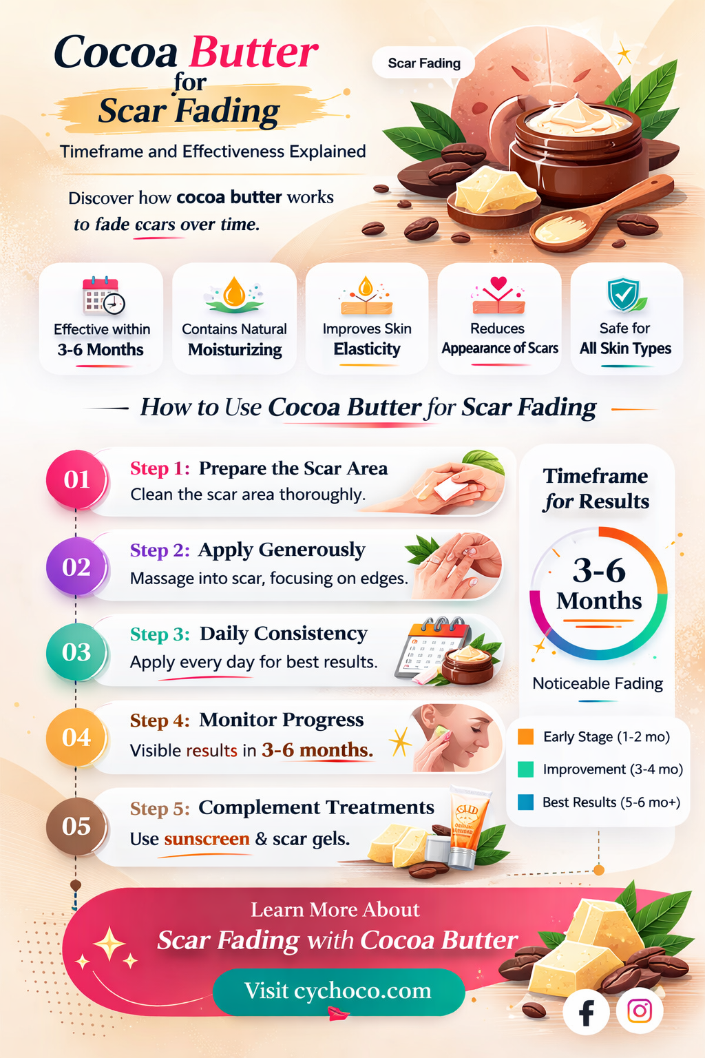 how long does it take cocoa butter to fade scars