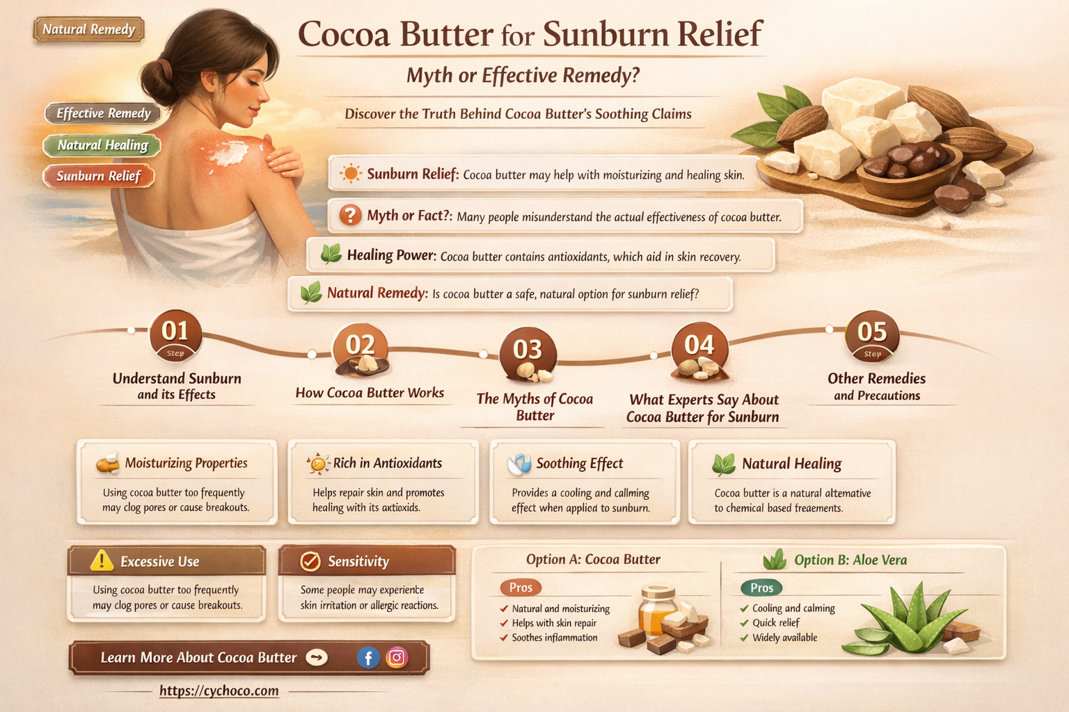 does cocoa butter help sunburn