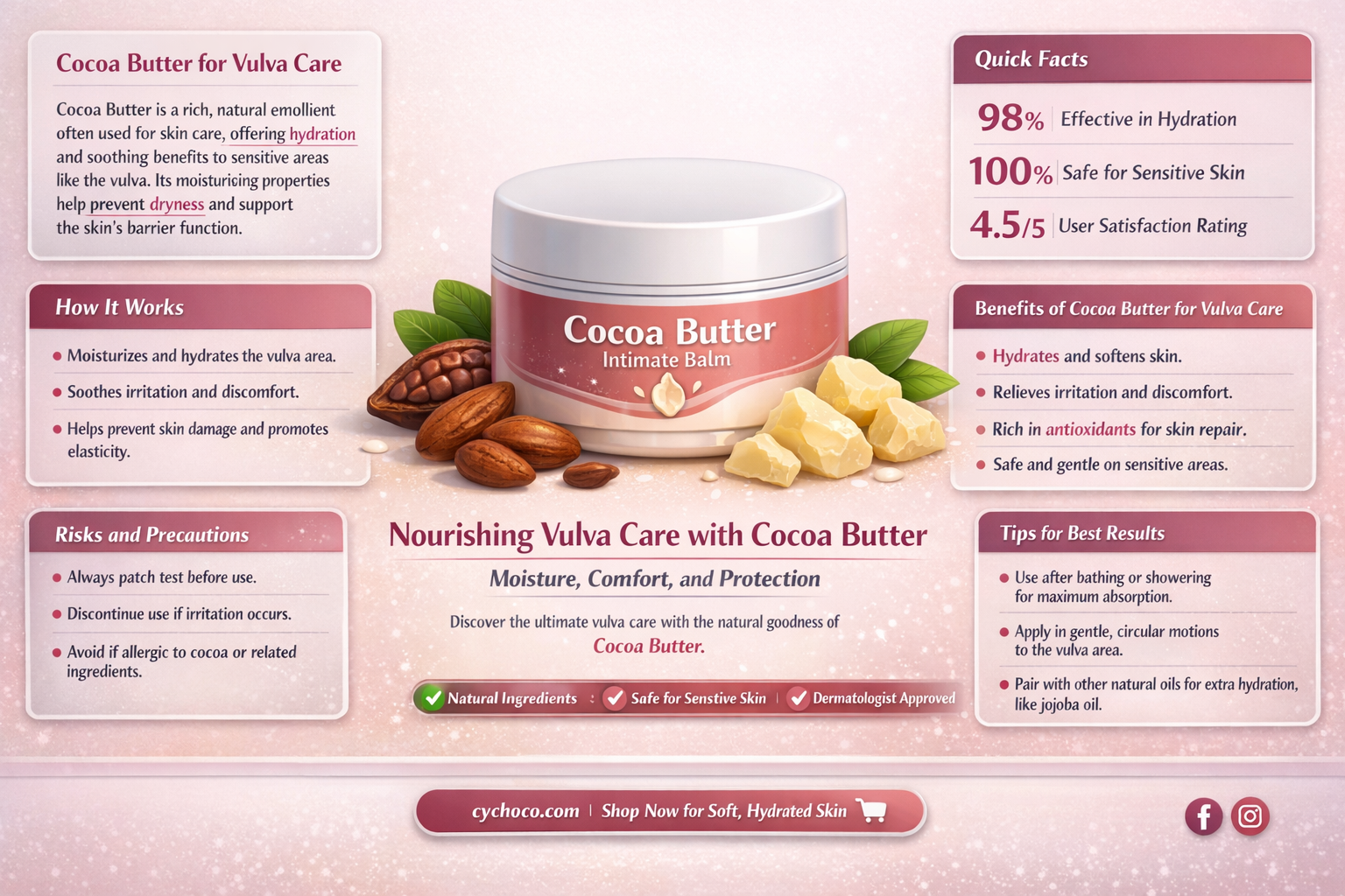 can i put cocoa butter on my vulva