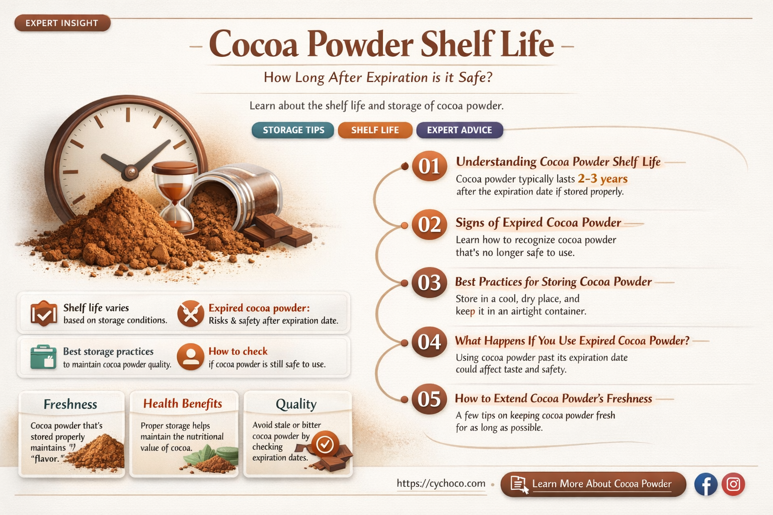 how long is cocoa powder good for after expiration date