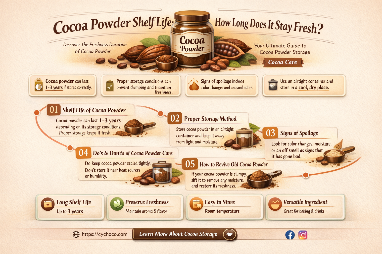 how long is cocoa powder good for