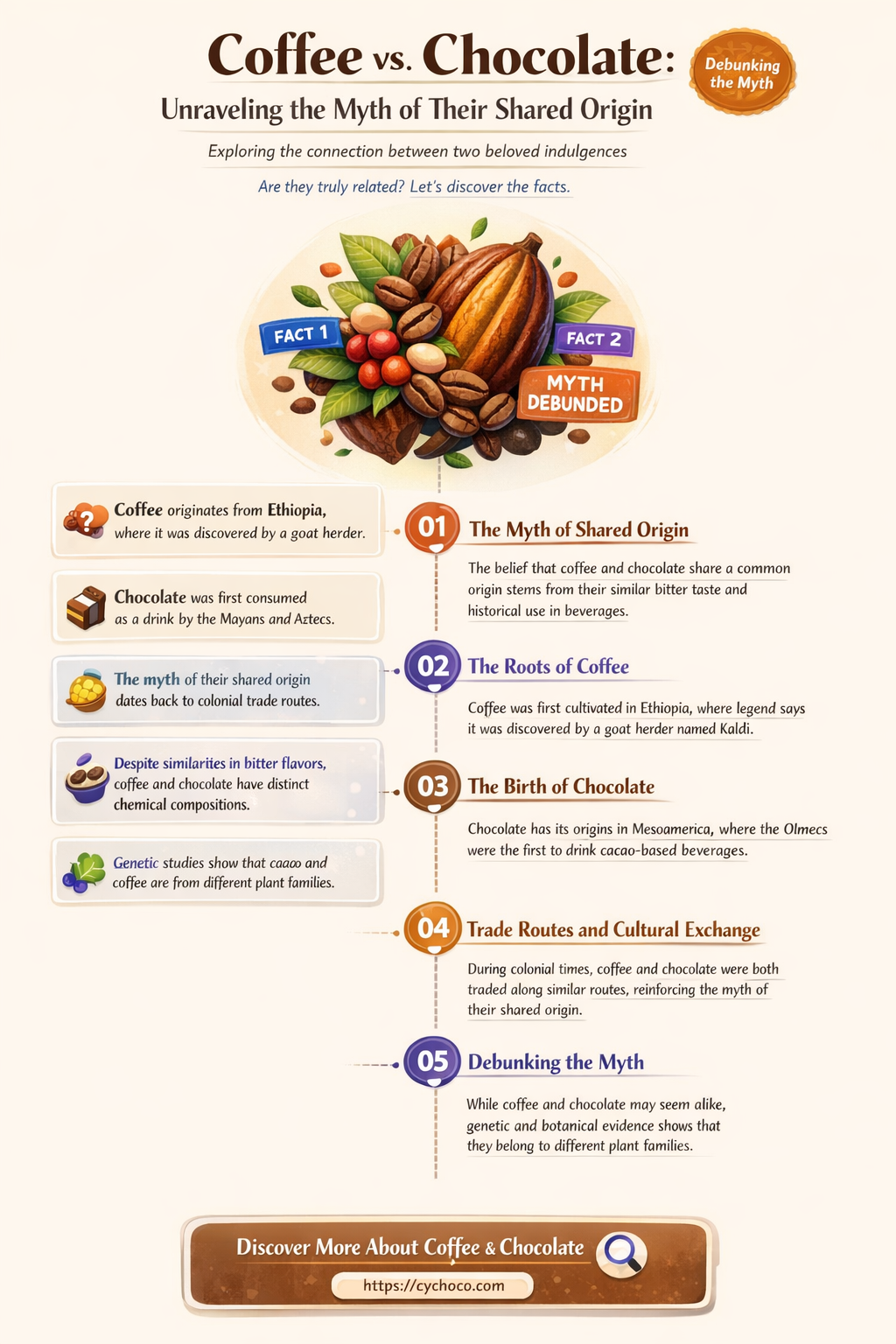is coffee made from chocolate
