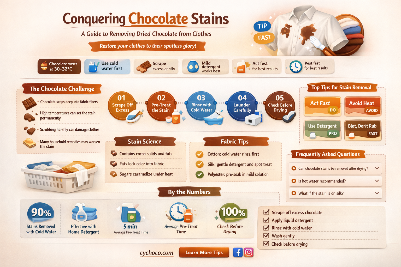 how to get dried chocolate stains out of clothes