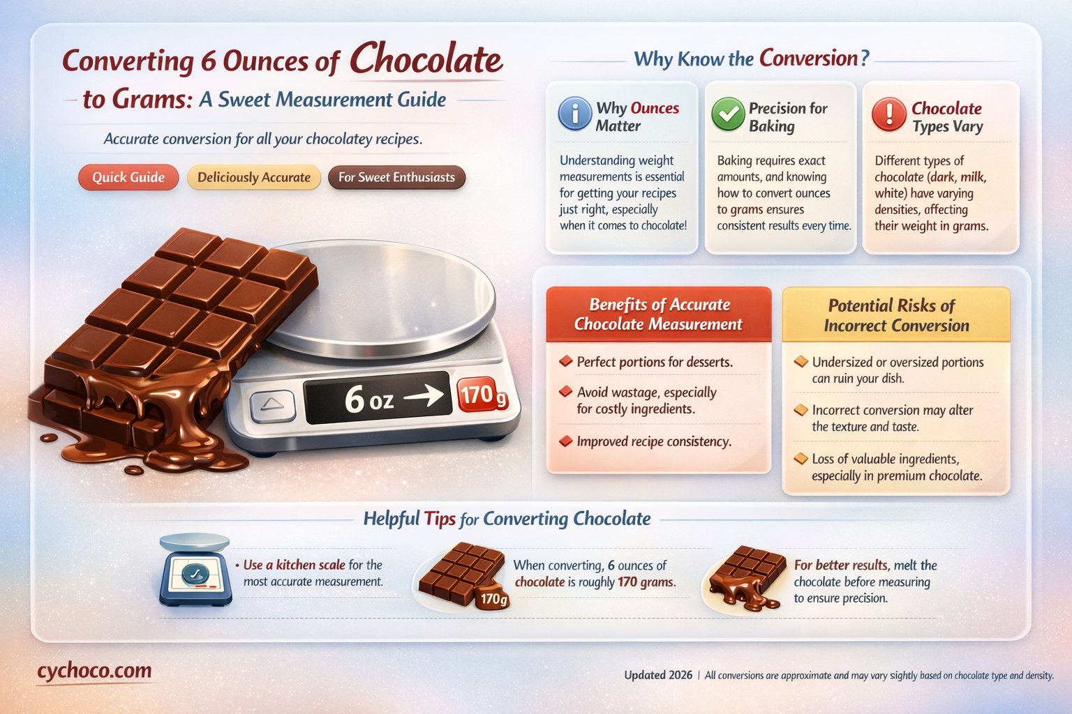 how many grams 6 ounce of chocolate