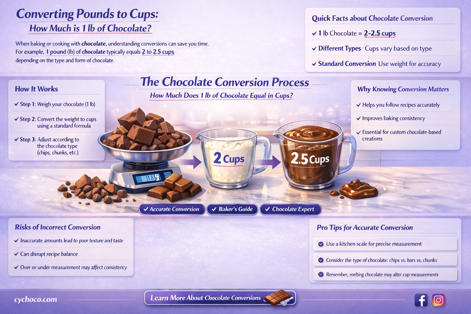 how many cups is 1 lb chocolate