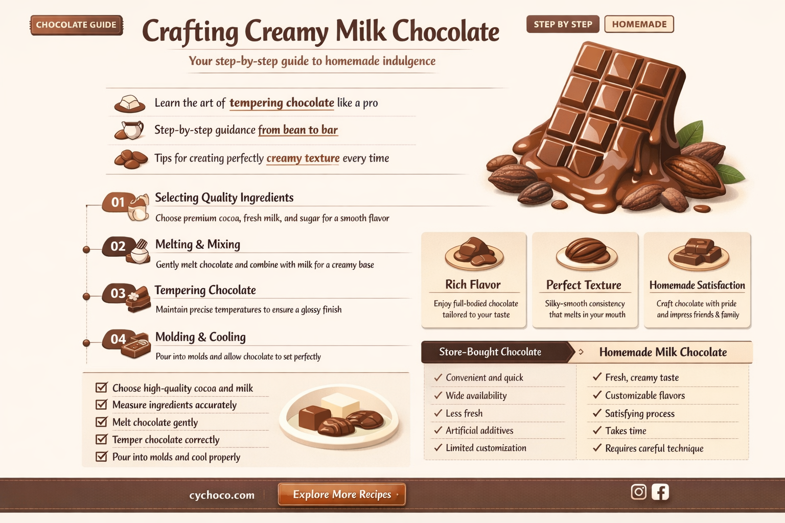 how do you make milk chocolate