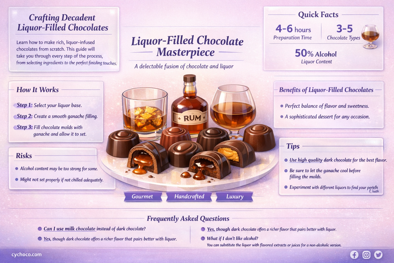 how do you make liquor filled chocolates