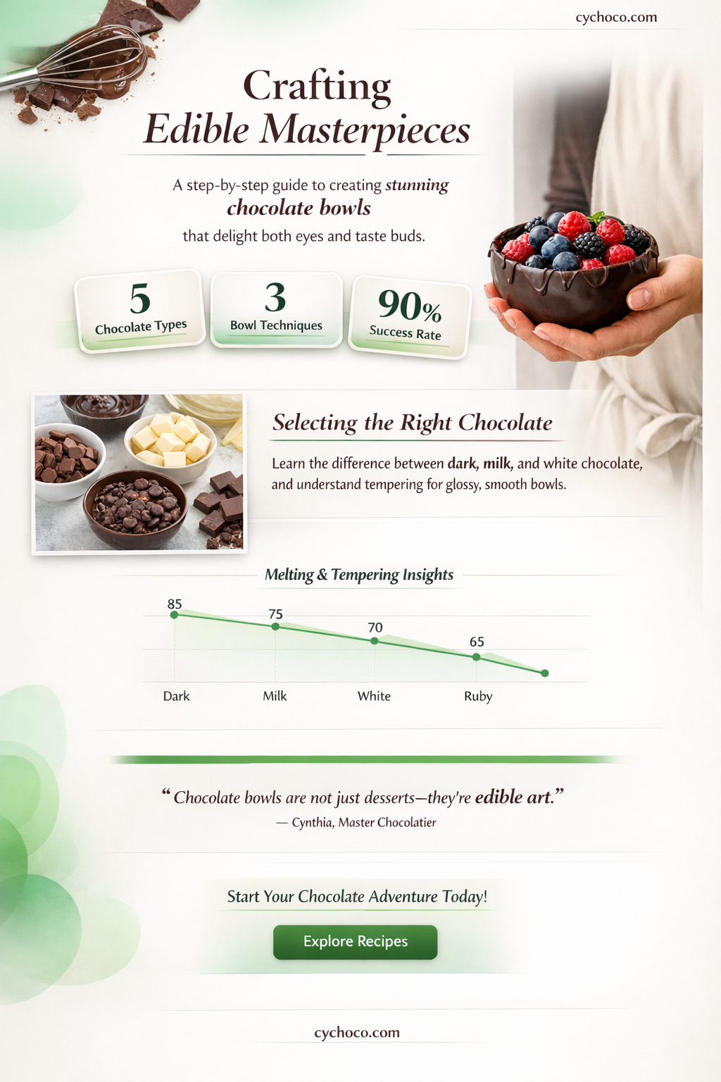 how to make chocolate bowls