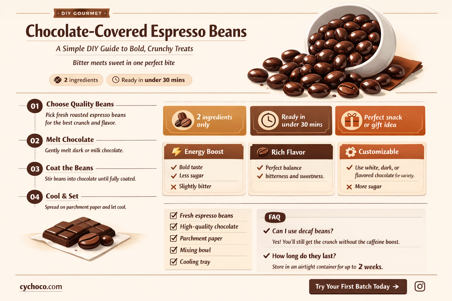 how to chocolate covered espresso beans