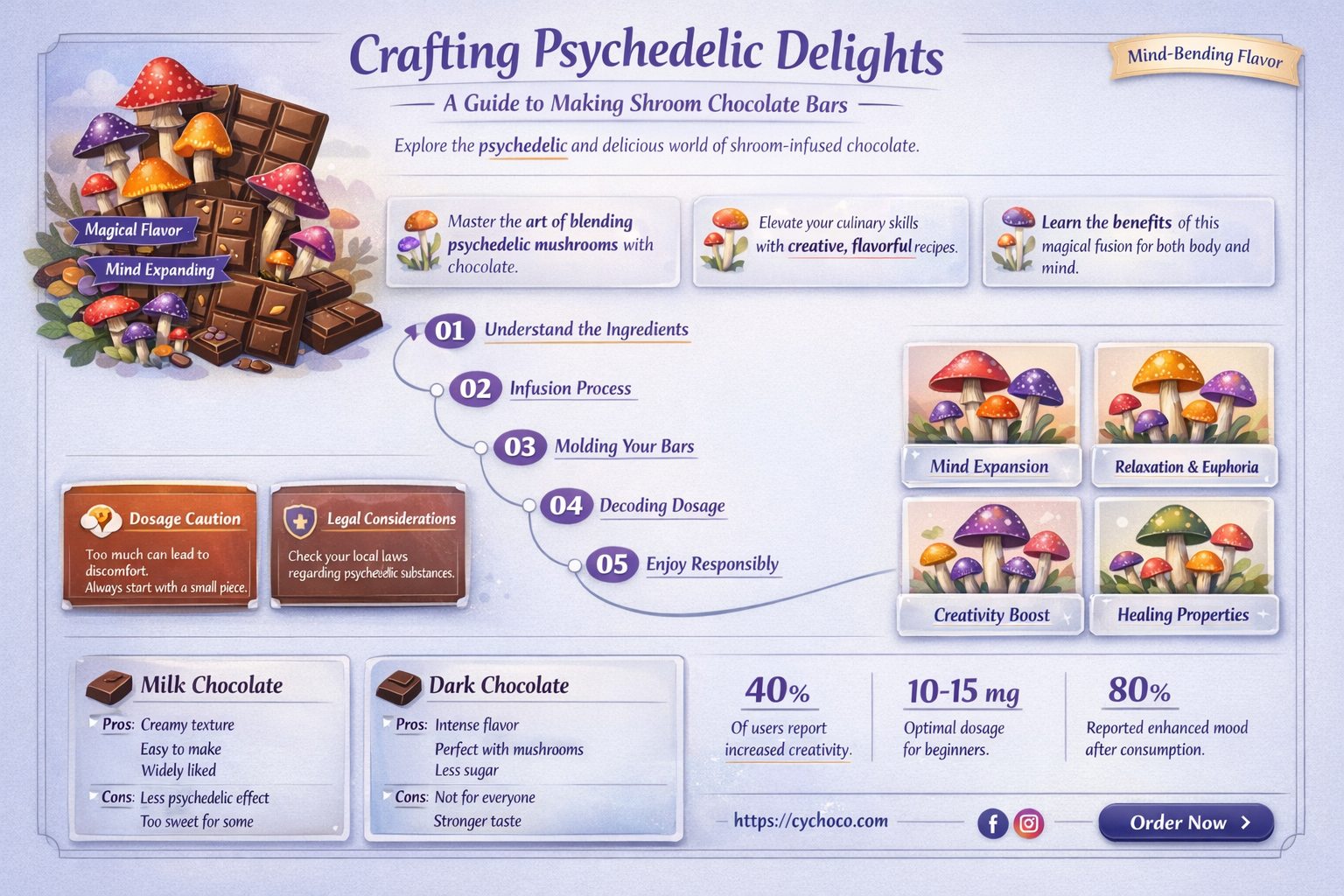 how to make shroom chocolate bars