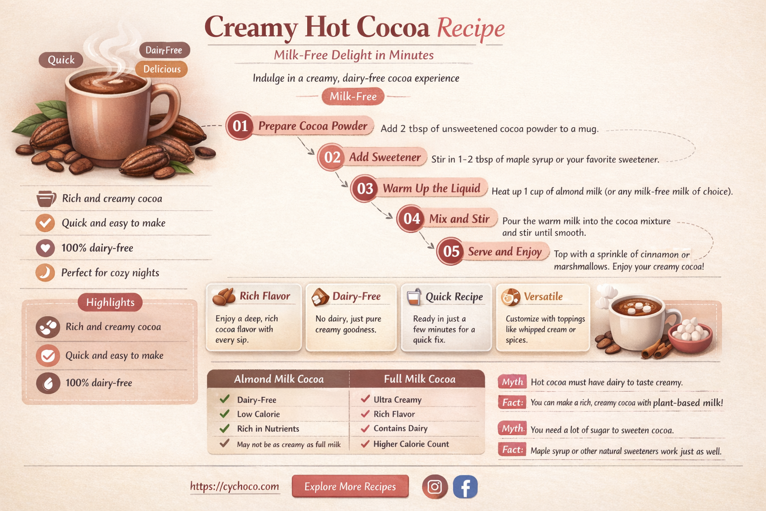 how to make hot cocoa without milk