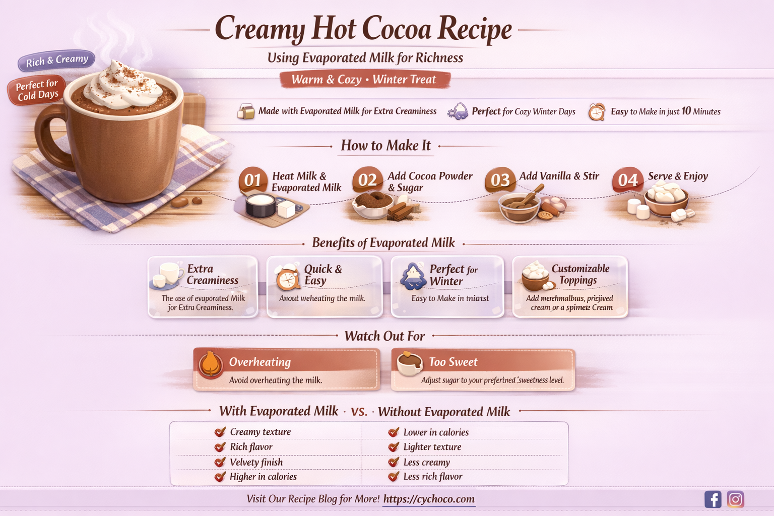 how to make hot cocoa with evaporated milk