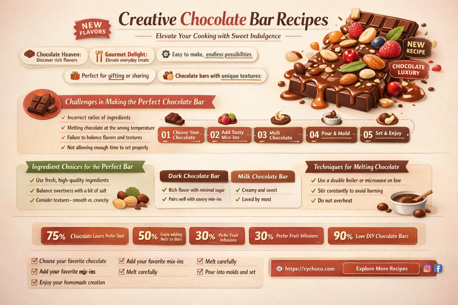 how to use chocolate bars in cooking