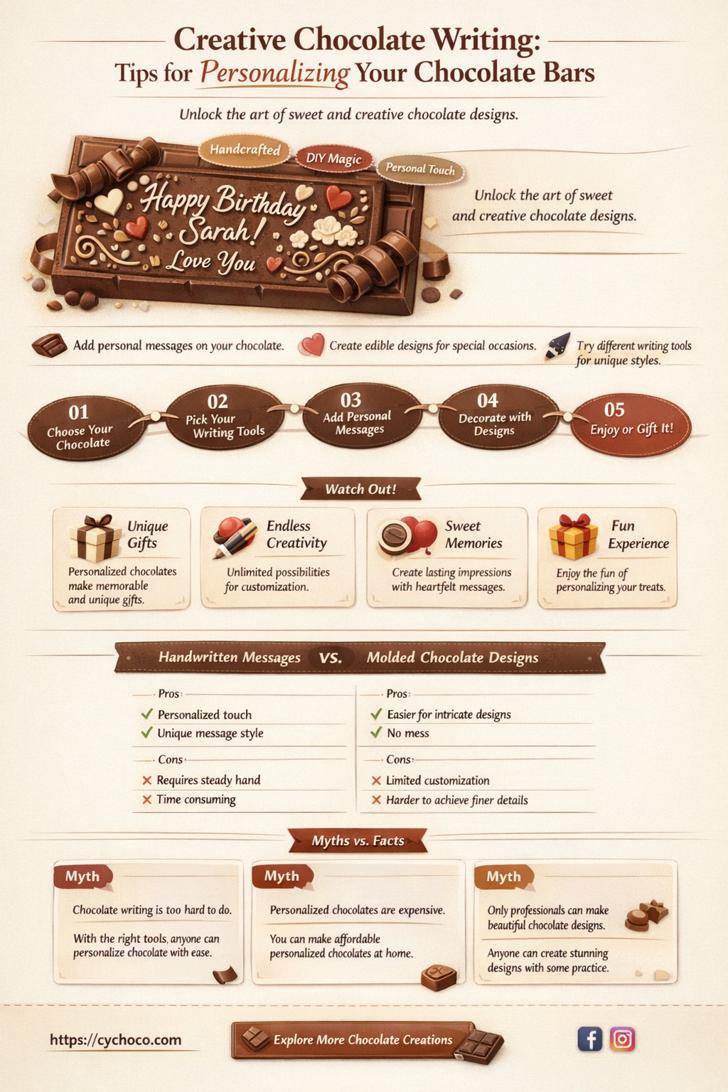 how to write on chocolate bar
