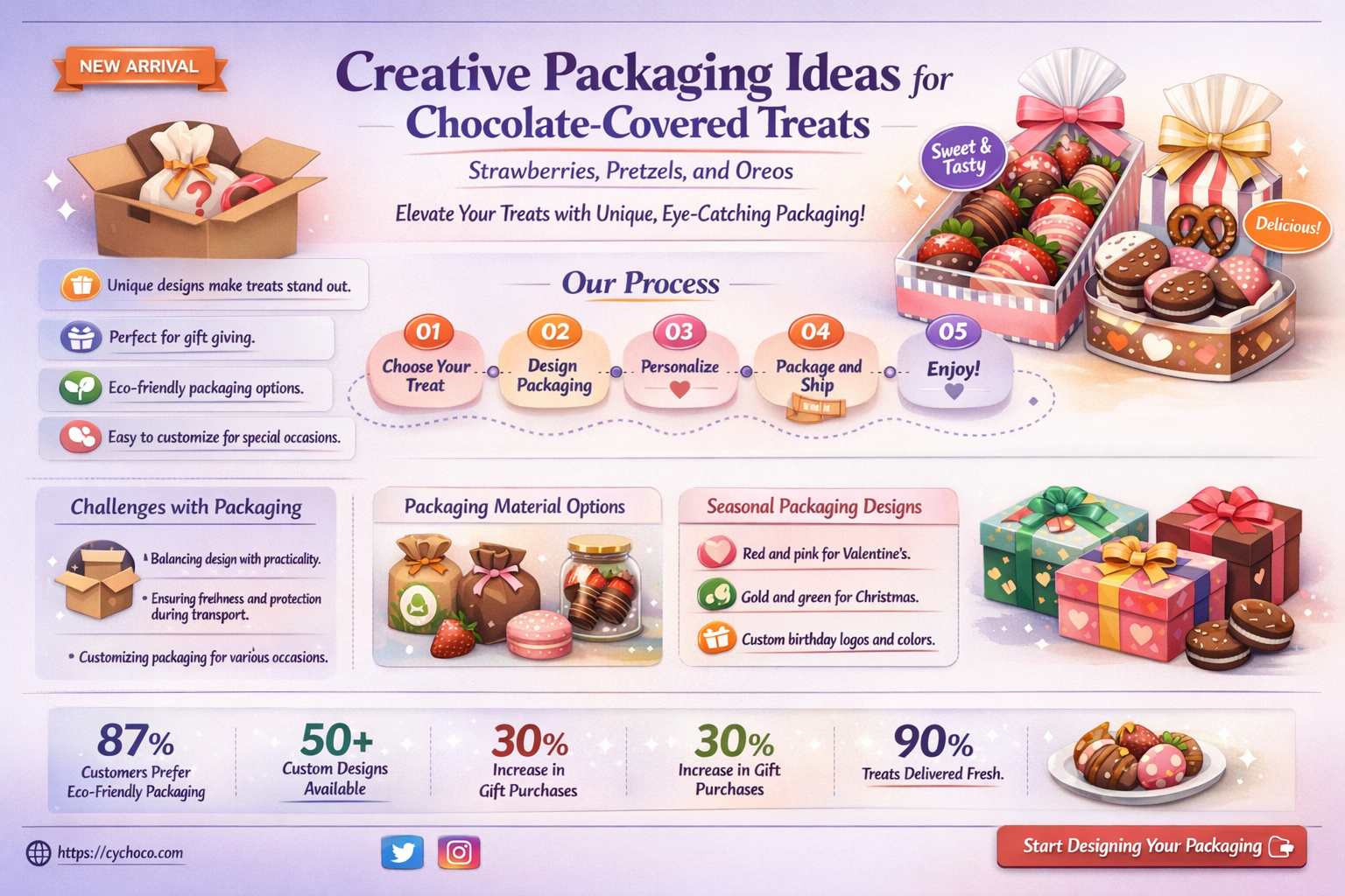 how to box chocolate covered strawberries pretzels and oreos