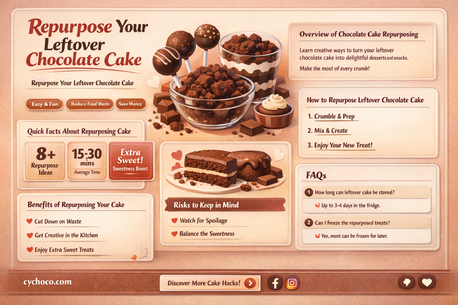 what to do with leftover chocolate cake