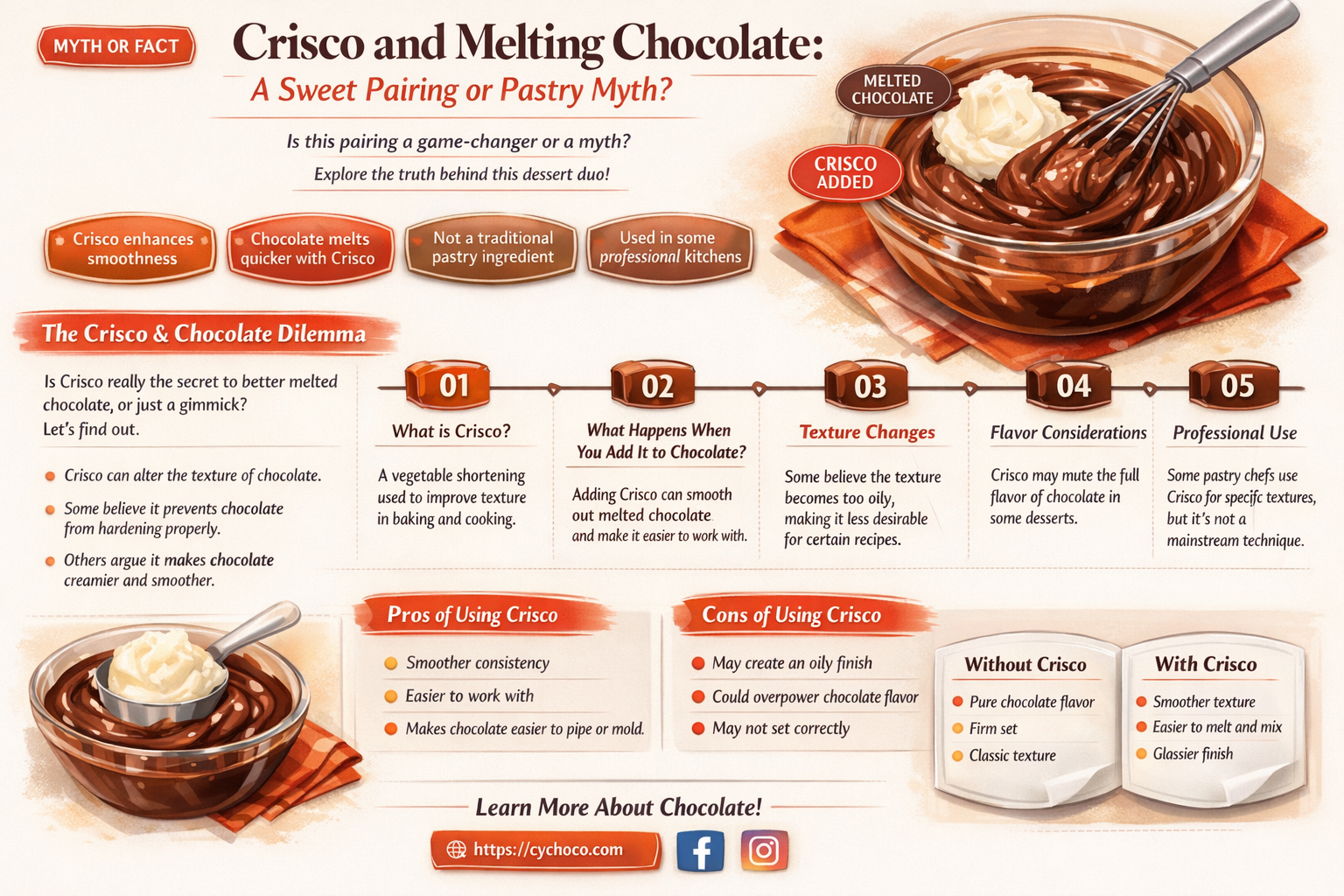 is crisco what you use to put with melting chocolate