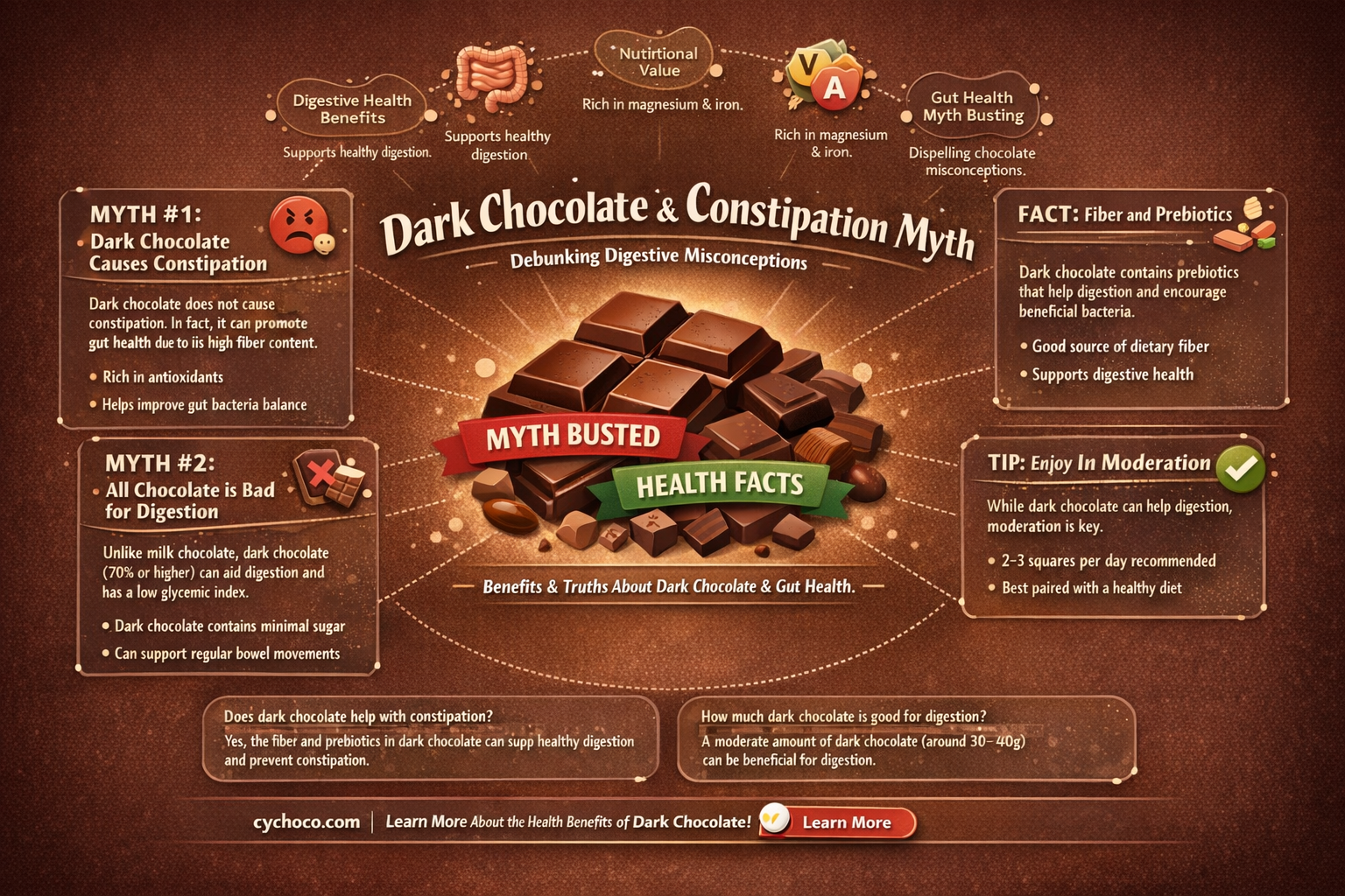 does dark chocolate cause constipation
