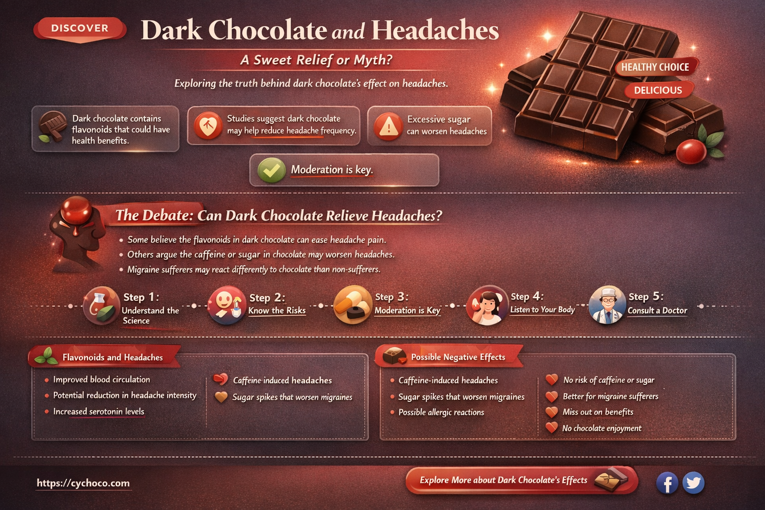 is dark chocolate good for headaches