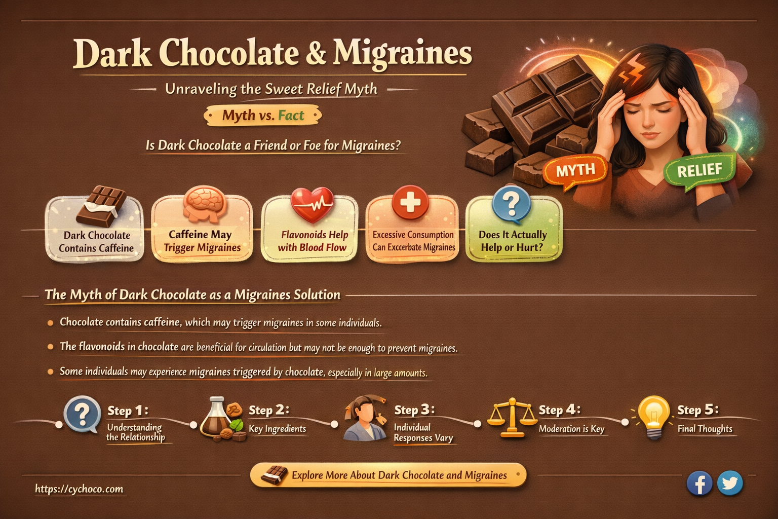 does dark chocolate help migraines