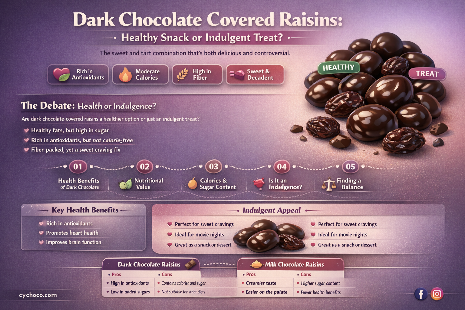 are dark chocolate covered raisins good for you