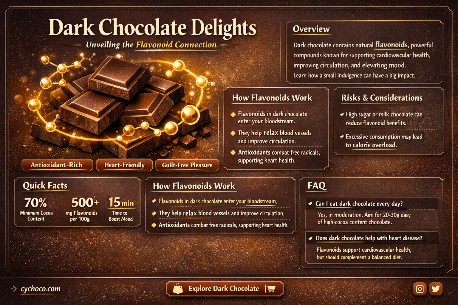 can flavonoids be found in dark chocolate