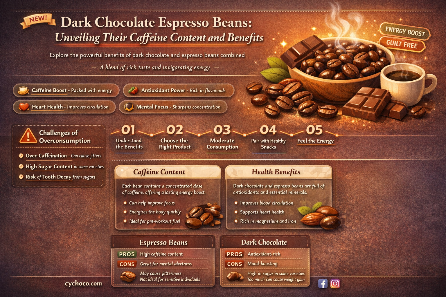 do dark chocolate espresso beans have caffeine