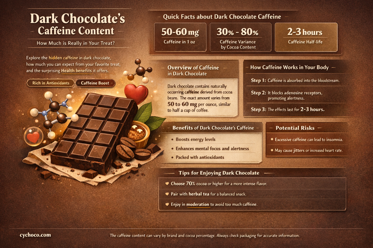 does dark chocolate have a lot of caffeine