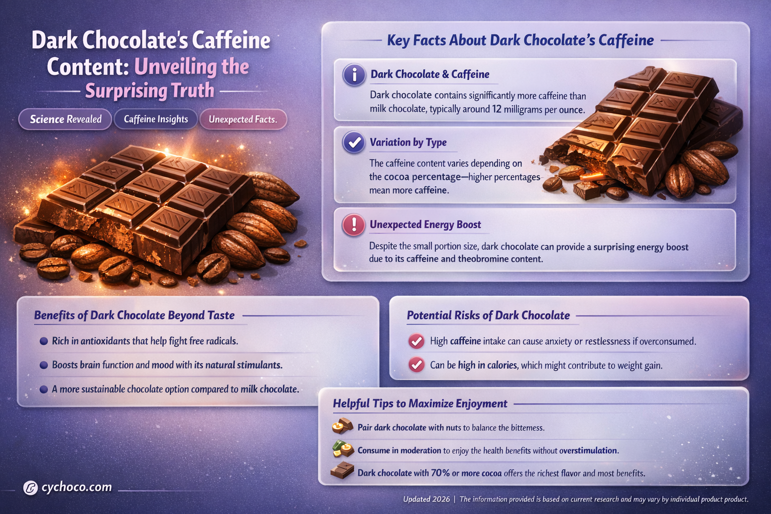 how much caffeine does dark chocolate have