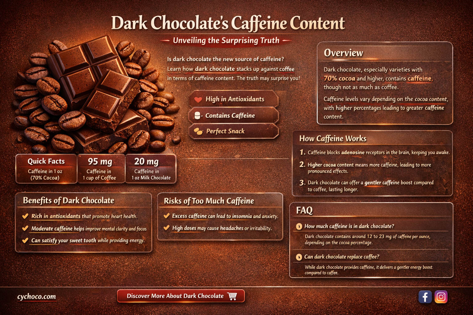 how much caffiene is in dark chocolate