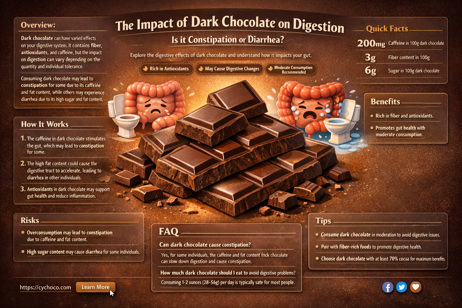 does dark chocolate cause constipation or diarrhea