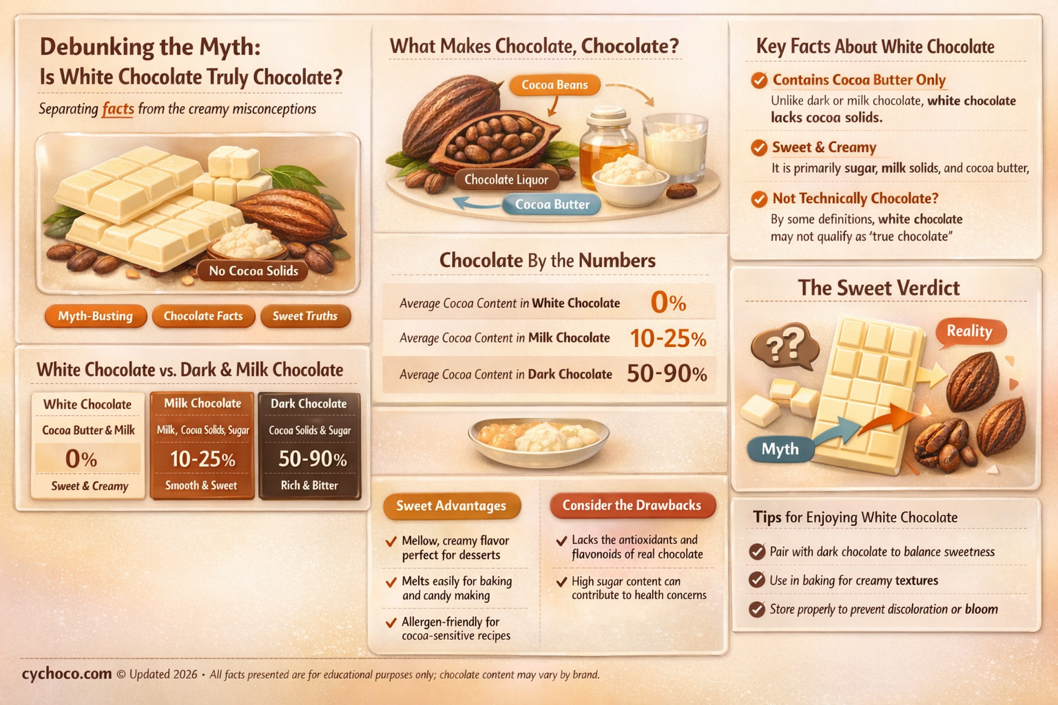is white chocolate even chocolate