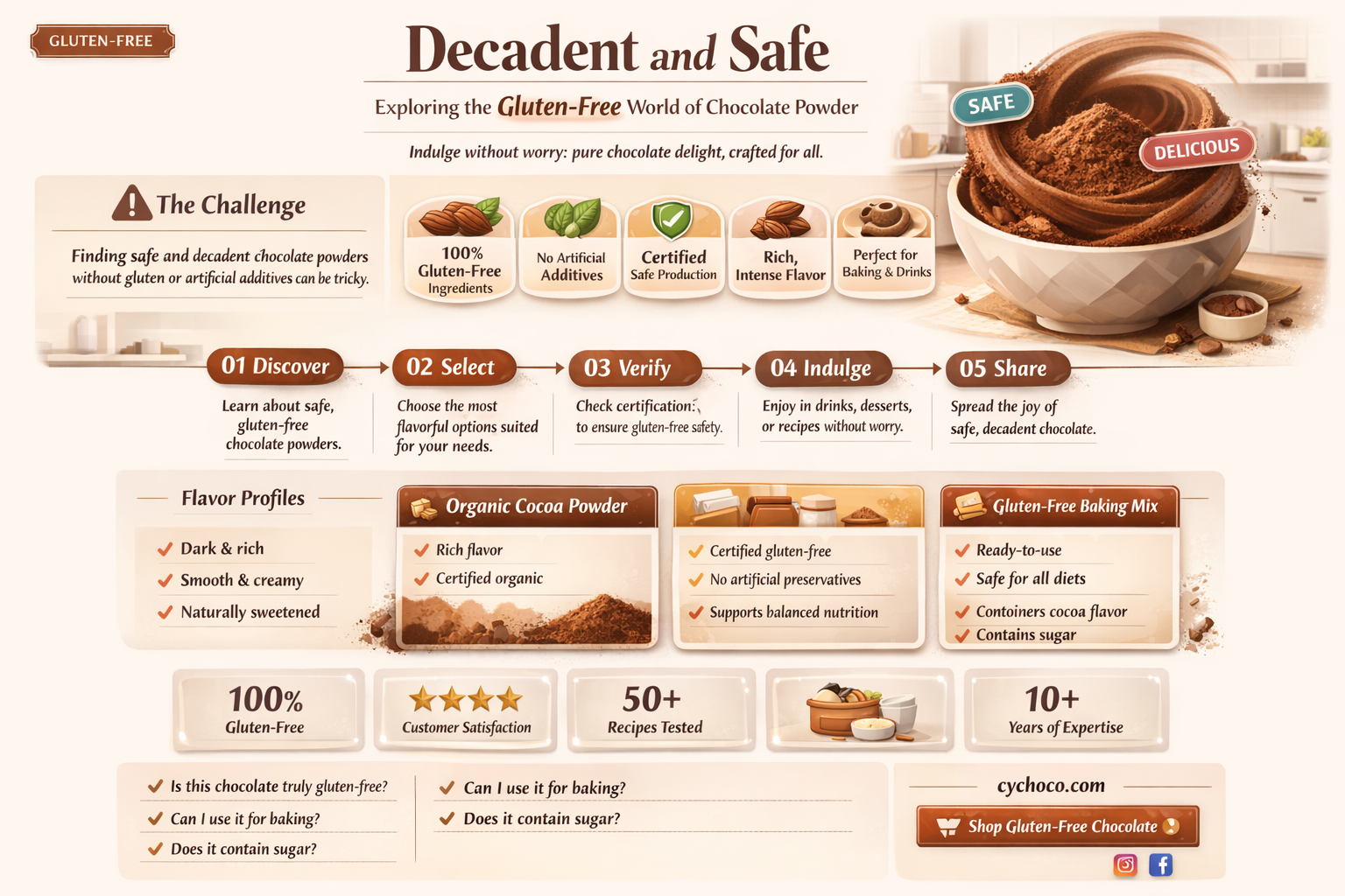 is chocolate powder gluten free